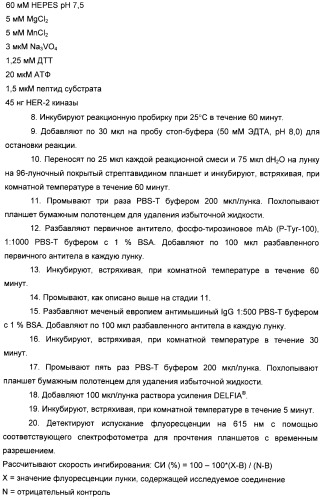 Производные пирроло[3,2-c]пиридин-4-он 2-индолинона в качестве ингибиторов протеинкиназы (патент 2410387)