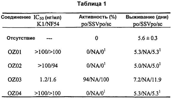 Спиро- или диспиро-1, 2, 4-триоксолан, фармацевтическая композиция на его основе и способ лечения (патент 2271357)