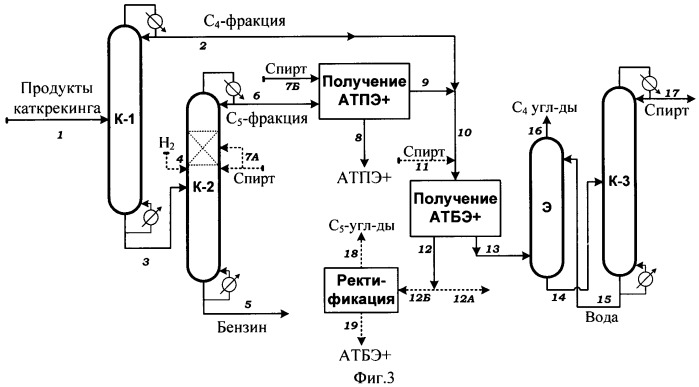 Способ получения высокооктановых смесей, содержащих алкил-трет-алкиловые эфиры (патент 2434933)