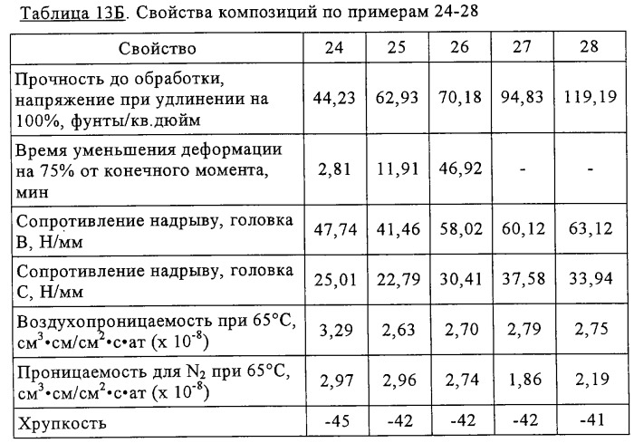 Эластомерная композиция (патент 2299221)