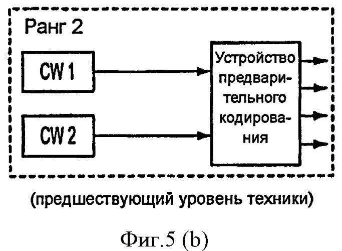 Способы и системы для отображения кодового слова в слой (патент 2452088)