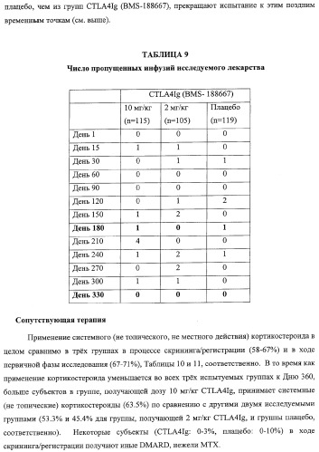 Способ лечения сердечно-сосудистого заболевания с применением растворимого ctla4 (патент 2353384)