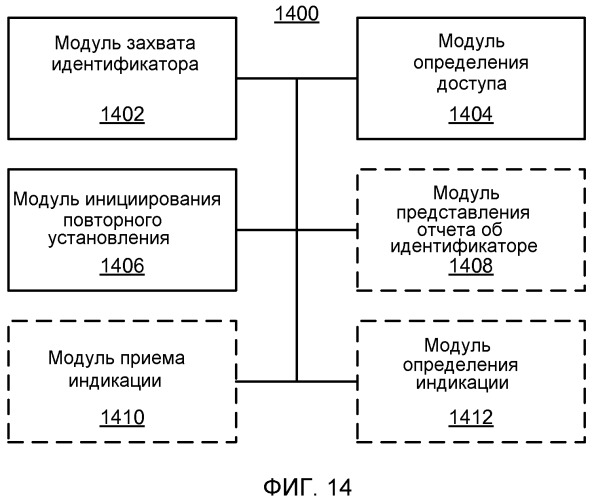 Разрешение неопределенности идентификатора узла с помощью терминала доступа, используя промежуток времени (патент 2470463)