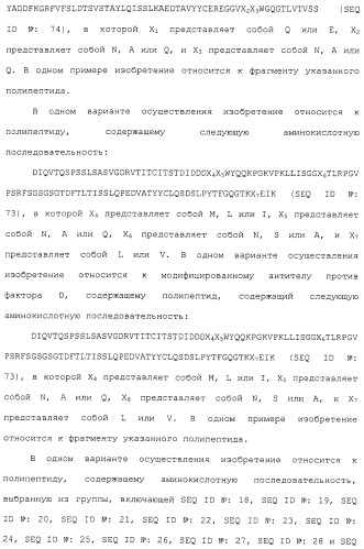 Гуманизированные антитела против фактора d и их применения (патент 2488594)