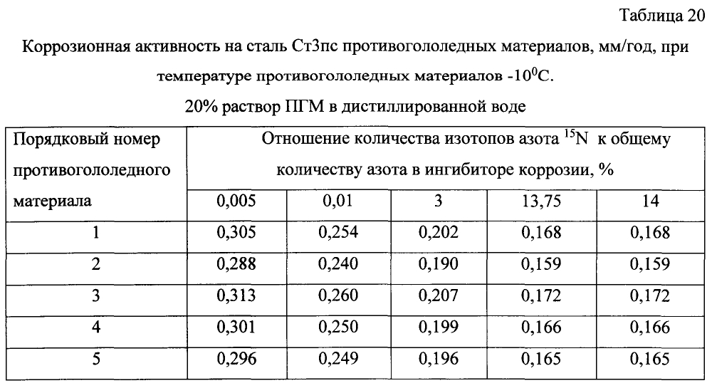 Способ получения твердого противогололедного материала на основе пищевой поваренной соли и кальцинированного хлорида кальция (варианты) (патент 2597313)