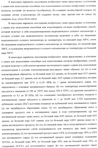 Способы получения неочищенного продукта и водородсодержащего газа (патент 2379331)