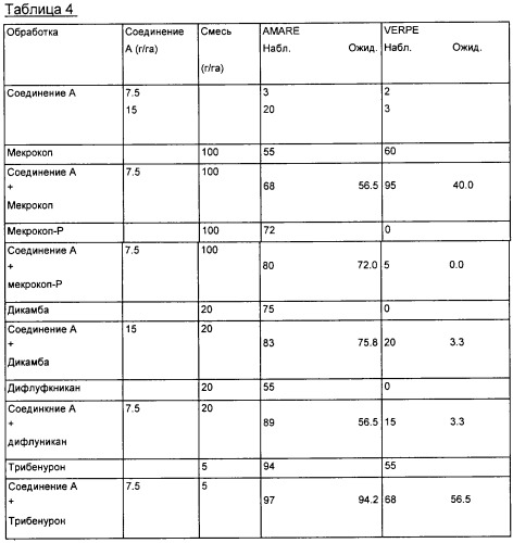 Гербицидная композиция, способ избирательной борьбы с сорными и травянистыми растениями (патент 2251268)