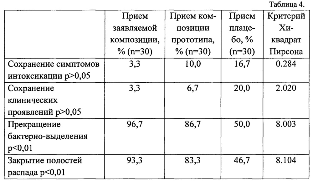 Твердофазная композиция, обладающая антибактериальным и детоксикационным действием (патент 2657782)