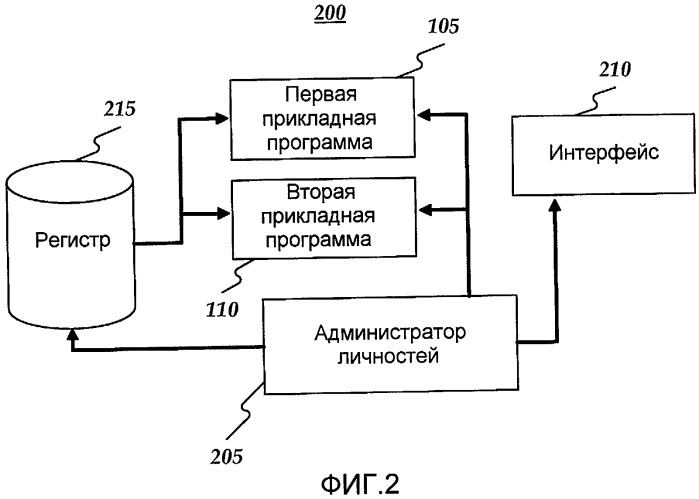 Устройство на основе личности (патент 2471251)