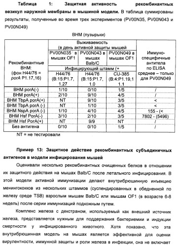 Нейссериальные вакцинные композиции, содержащие комбинацию антигенов (патент 2494758)