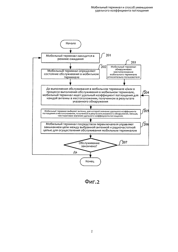 Мобильный терминал и способ уменьшения удельного коэффициента поглощения (патент 2621296)