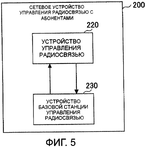 Устройство для управления радиосвязью с абонентами, мобильная станция и способ радиосвязи (патент 2419979)