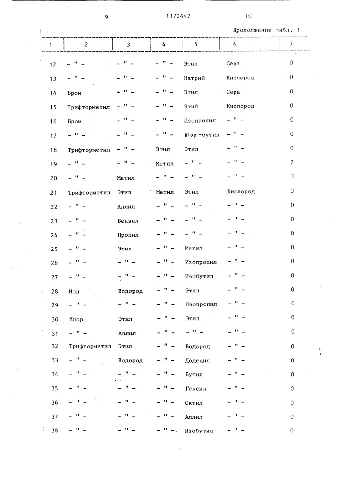 Гербицидная композиция (ее варианты) (патент 1172447)