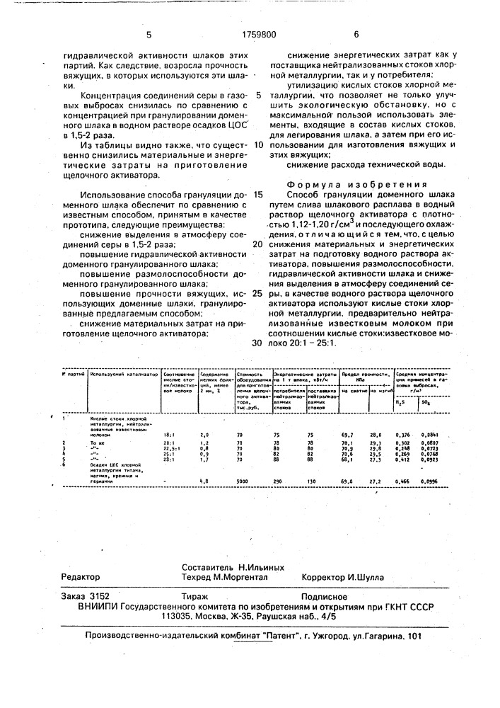 Способ грануляции доменного шлака (патент 1759800)