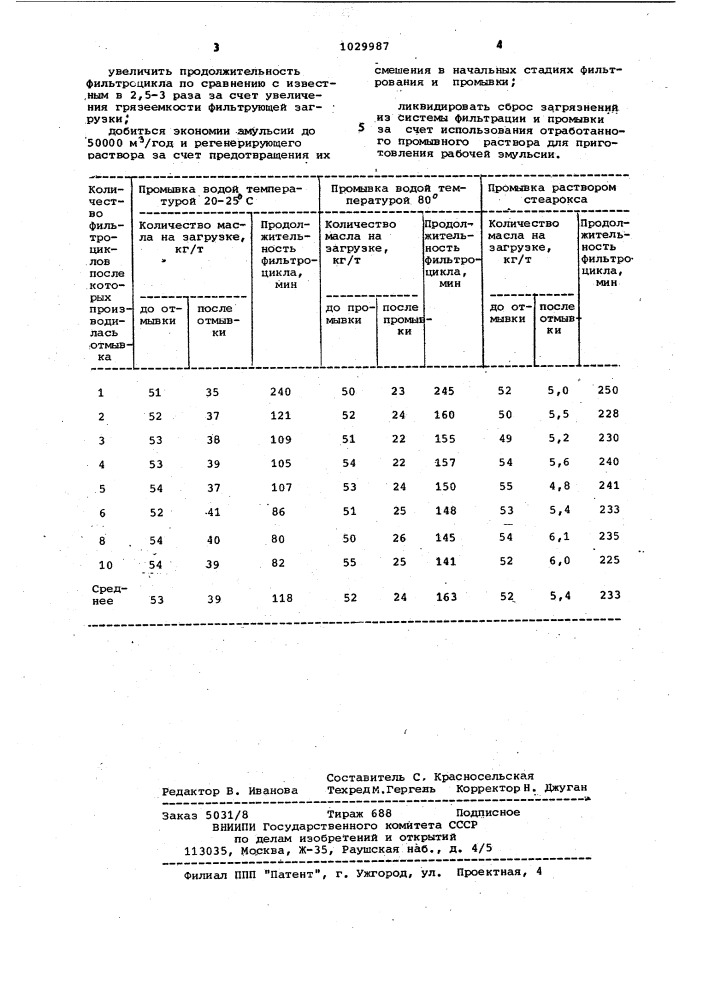 Способ регенерации фильтра с зернистой загрузкой (патент 1029987)