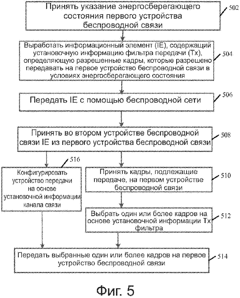 Устройство, система и способ беспроводной связи в условиях энергосберегающего состояния (патент 2632472)