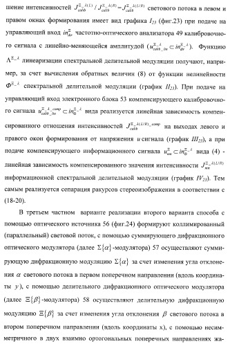 Способ формирования и наблюдения стереоизображений с максимальным пространственным разрешением и устройство для его реализации (варианты) (патент 2408163)