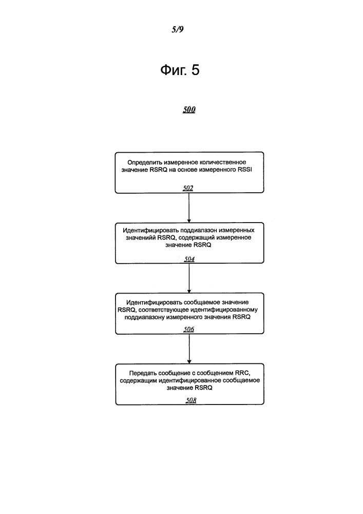Технологии сообщений результатов измерений качества принятого опорного сигнала (rsrq) (патент 2643512)