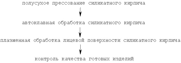 Способ глазурования автоклавных стеновых материалов (патент 2354631)