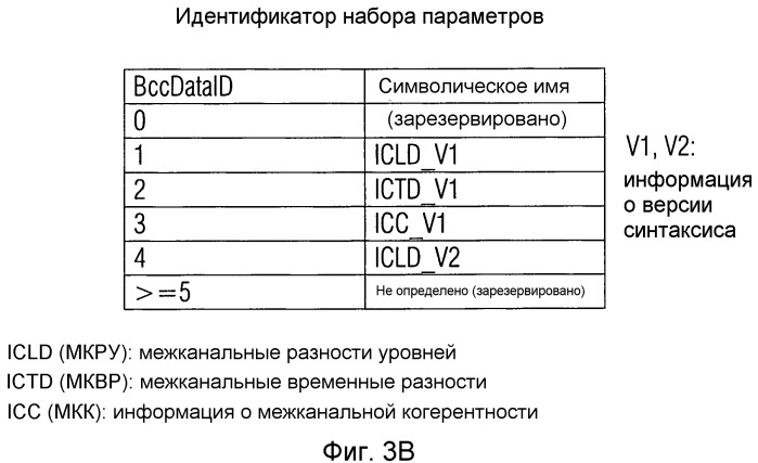 Устройство и способ генерирования кодированного многоканального сигнала и устройство и способ декодирования кодированного многоканального сигнала (патент 2379768)