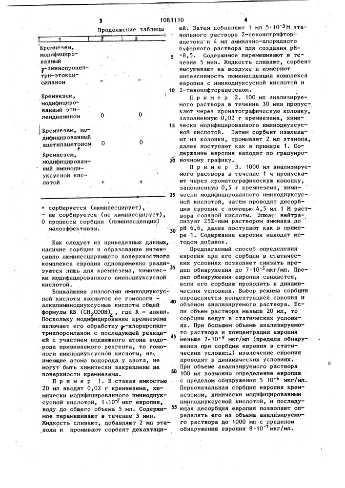 Способ определения европия (патент 1083110)