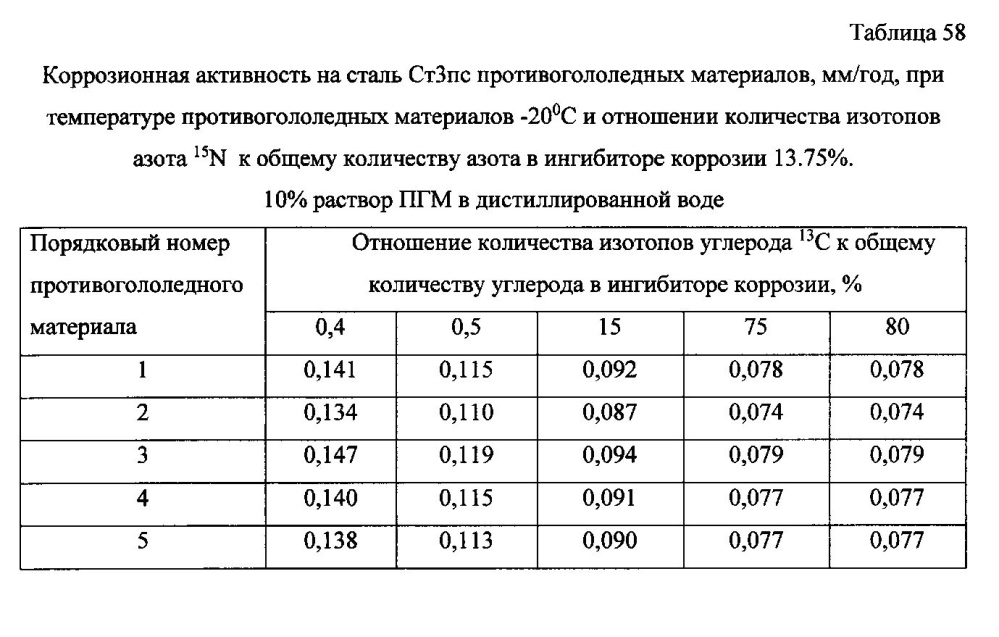 Способ получения твердого противогололедного материала на основе пищевой поваренной соли и кальцинированного хлорида кальция (варианты) (патент 2596780)