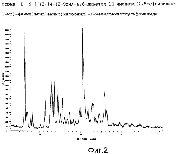 Кристаллические формы производной имидазола (патент 2357968)