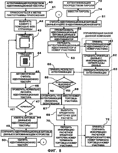 Способ и система для аутентификации и расчета с использованием мобильного терминала (патент 2568782)