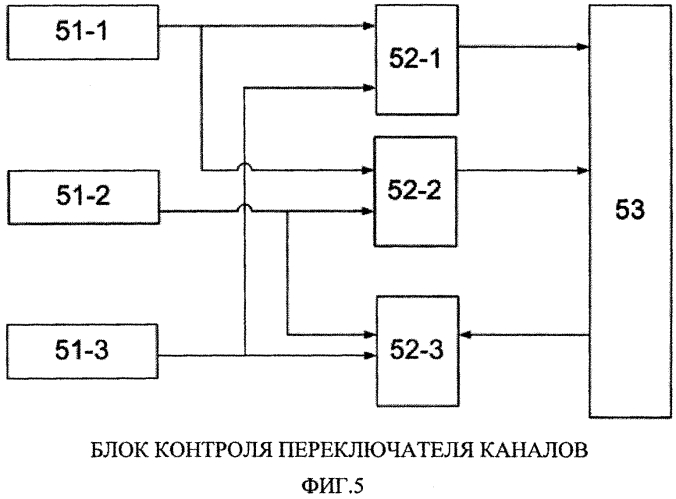 Система управления космического аппарата (патент 2560204)