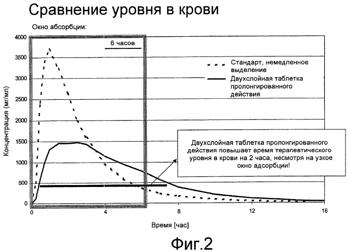 Композиция пролонгированного высвобождения для пралнакасана (патент 2419419)