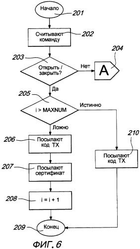 Устройство радиоприемника и радиопередатчика для радиоуправляемой автоматической системы для открытия/закрытия (патент 2402074)