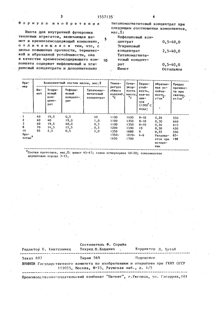 Шихта для внутренней футеровки тепловых агрегатов (патент 1557135)