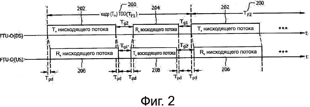 Выполнение выравнивания символа восходящего потока в условиях fext (патент 2616968)