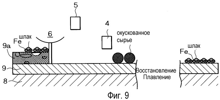 Способ производства металлического железа (патент 2274660)