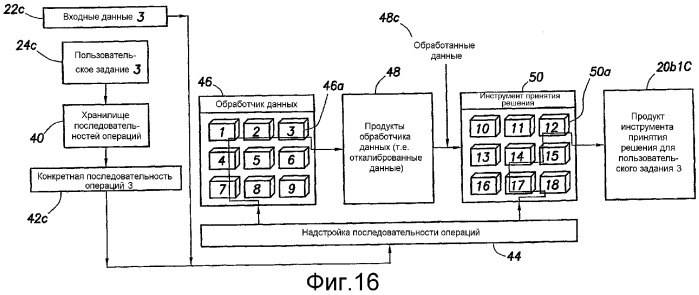 Генерация последовательности операций по комплексному анализу на основе предсказательной модели одиночной скважины - модульного динамического тестера (swpm-mdt) (патент 2336567)