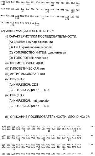 Очищенные белки оболочки вируса гепатита с для диагностического и терапевтического применения (патент 2313363)