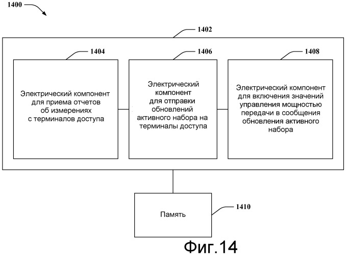 Обработка перенастройки mac-hs/ehs при смене расширенной обслуживающей соты (патент 2479156)