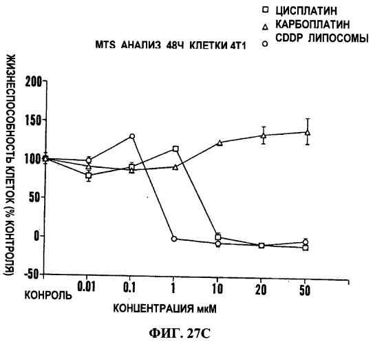 Наносоединения платины и способы их применения (патент 2538199)