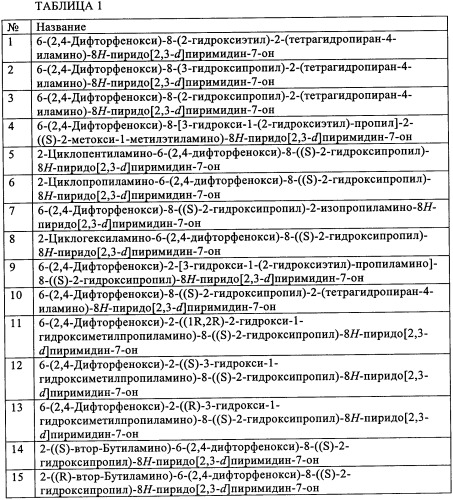 Гидроксиалкилзамещенные пиридо-7-пиримидин-7-оны (патент 2348632)