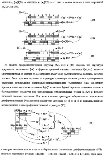 Функциональная структура предварительного сумматора f ([mj]&amp;[mj,0]) параллельно-последовательного умножителя f ( ) с процедурой логического дифференцирования d/dn первой промежуточной суммы [s1  ]f(})-или структуры активных аргументов множимого [0,mj]f(2n) и [mj,0]f(2n) (варианты) (патент 2424549)