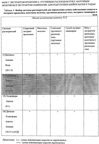 Мазь с экстрактом прополиса, трутневым расплодом пчел, маточным молочком и экстрактом ламинарии для подготовки шейки матки к родам (патент 2496507)