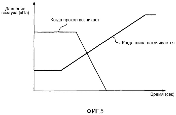 Система мониторинга давления воздуха в шинах и способ оповещения о давлении воздуха в шинах (патент 2495762)