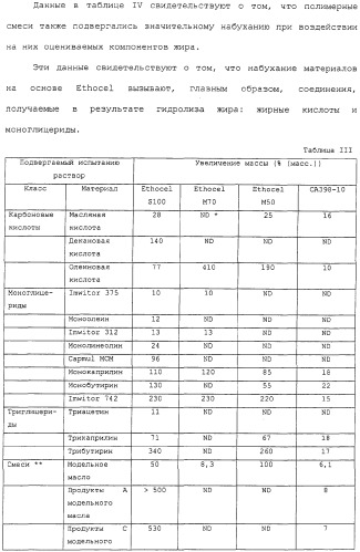 Контролируемое высвобождение активного вещества в среду с высоким содержанием жира (патент 2308263)