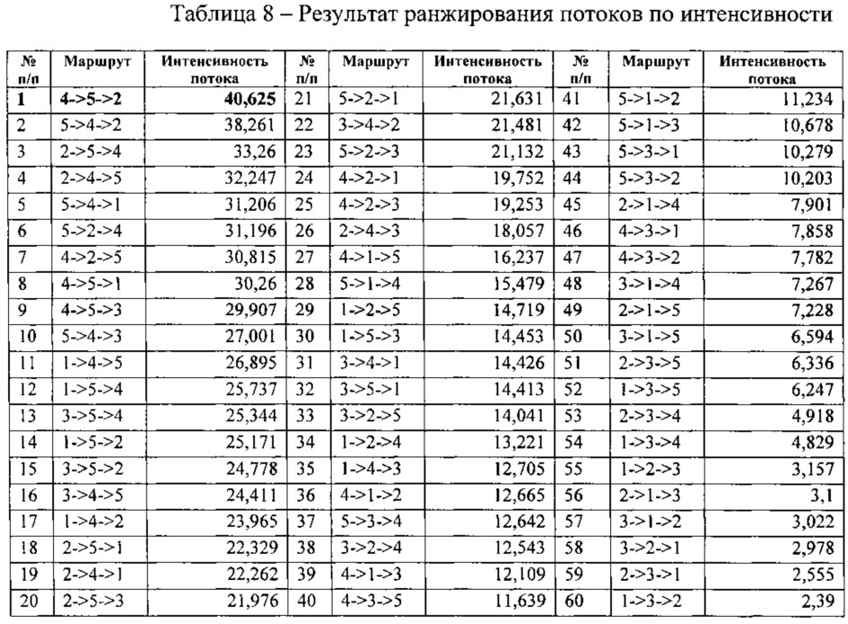 Способ идентификации логического соединения в инфокоммуникационной сети, обеспечивающей анонимный доступ (патент 2631971)