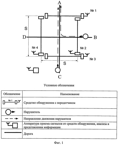 Способ определения направления движения нарушителя на перекрестке дорог (патент 2523068)