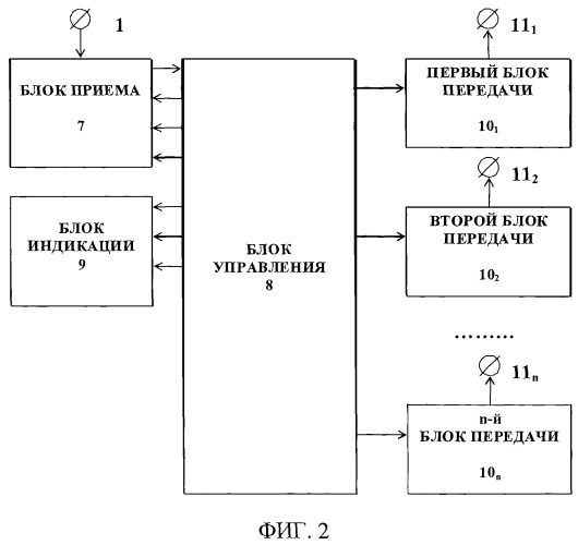 Система контроля шин автомобиля (патент 2425760)