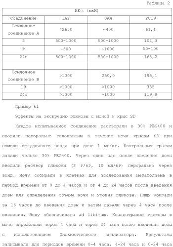 Дейтерированные бензилбензольные производные и способы применения (патент 2509773)