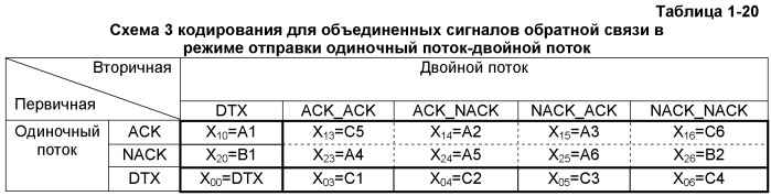 Способ и устройство кодирования сигнала, способ для кодирования объединенного сигнала обратной связи (патент 2473176)