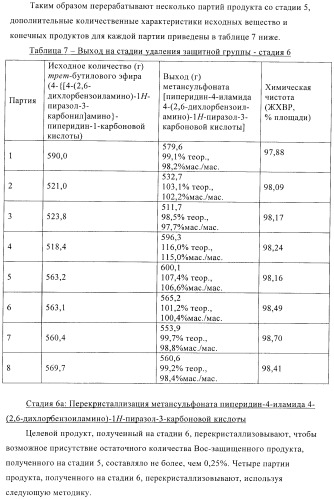 Соединения для использования в фармацевтике (патент 2436575)