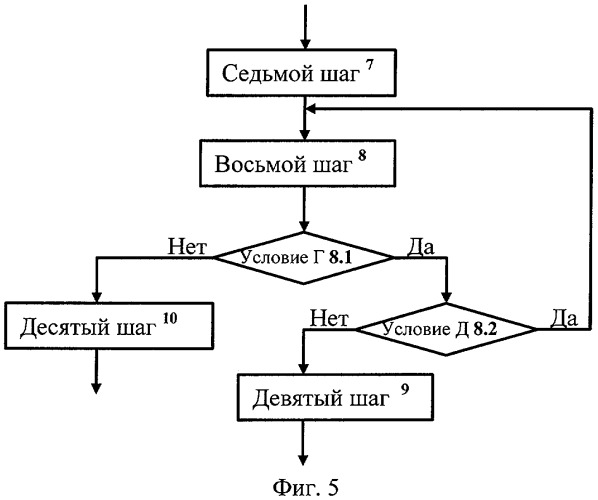 Способ адаптивной передачи данных в беспроводной сети по стандарту ieee 802.16 (патент 2304357)